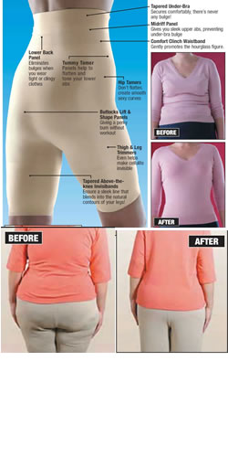 Figure Shapers